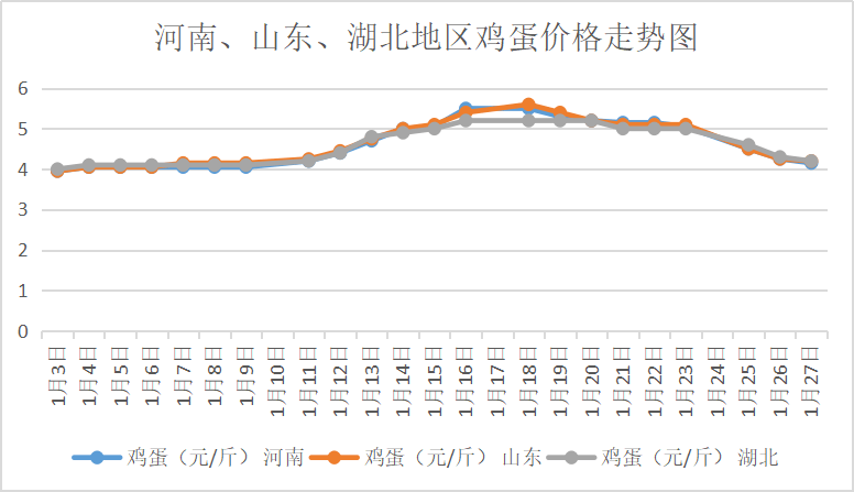 （2024年6月28日）今日鸡蛋期货价格行情最新价格查询
