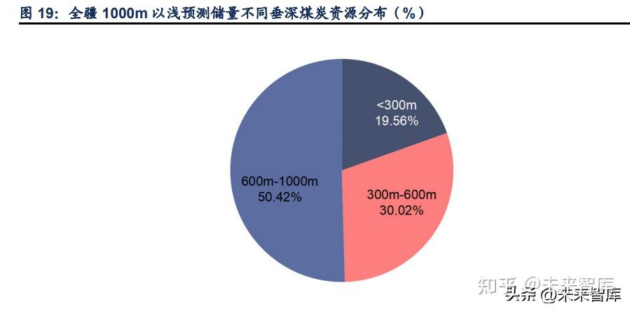 煤炭开采领域唯一一个!“深部煤炭数智化高效开采成套技术与工程应用”项目获2023年度国家科学技术进步奖