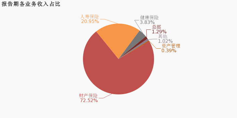2024年中国大数据中心行业的市场发展现状及投资价值评估分析_人保车险   品牌优势——快速了解燃油汽车车险,人保服务