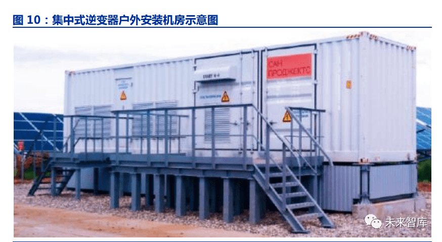 上海证券：看好光伏集中式逆变器等方向
