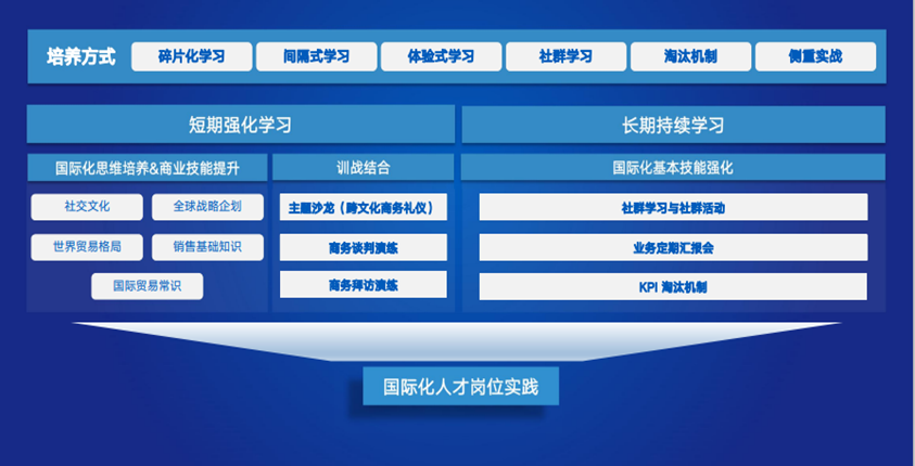 王川：国际化和数字化具有双重推动力驱动制造业转型升级