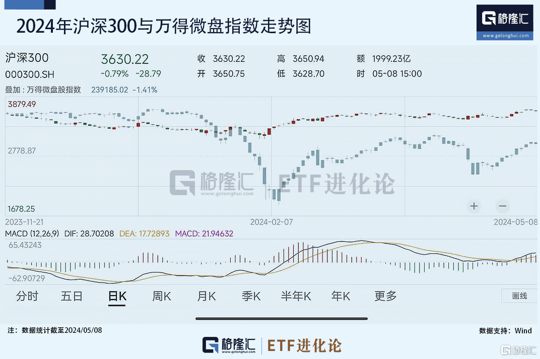 布局消费核心资产，关注消费50ETF（159798）、港股消费50ETF（513070）等产品动向