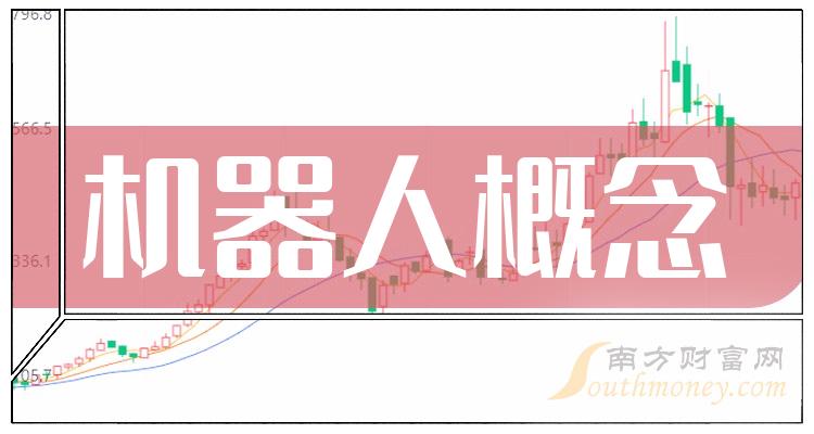 6月28日东杰智能涨停分析：山东国企改革，工业自动化，机器人概念热股