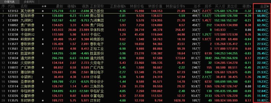 83只可转债跌破百元面值