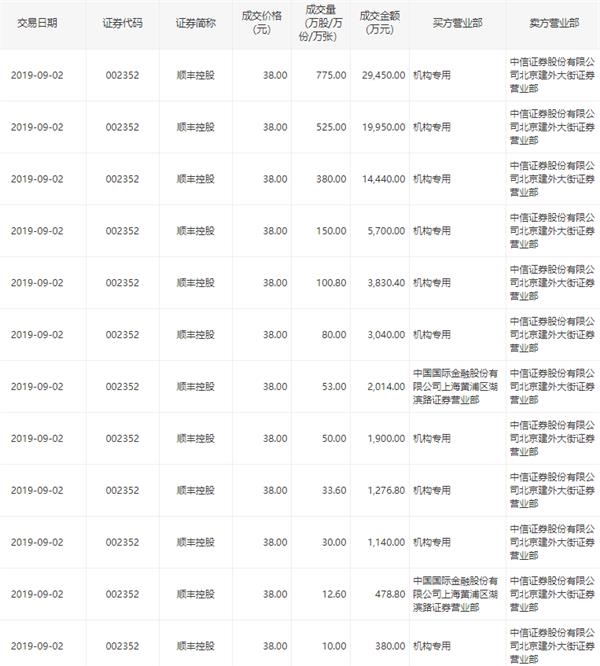 青岛啤酒现2笔大宗交易 总成交金额1.16亿元