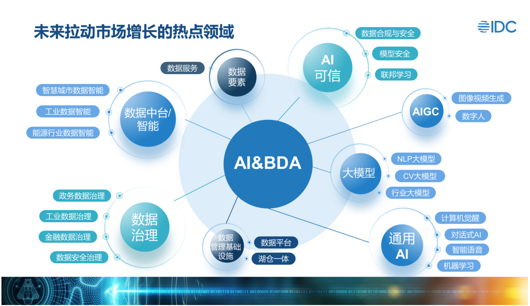 AI大模型挑战高考：豆包等三款国产大模型突破文科一本线 数理学科仍需提升