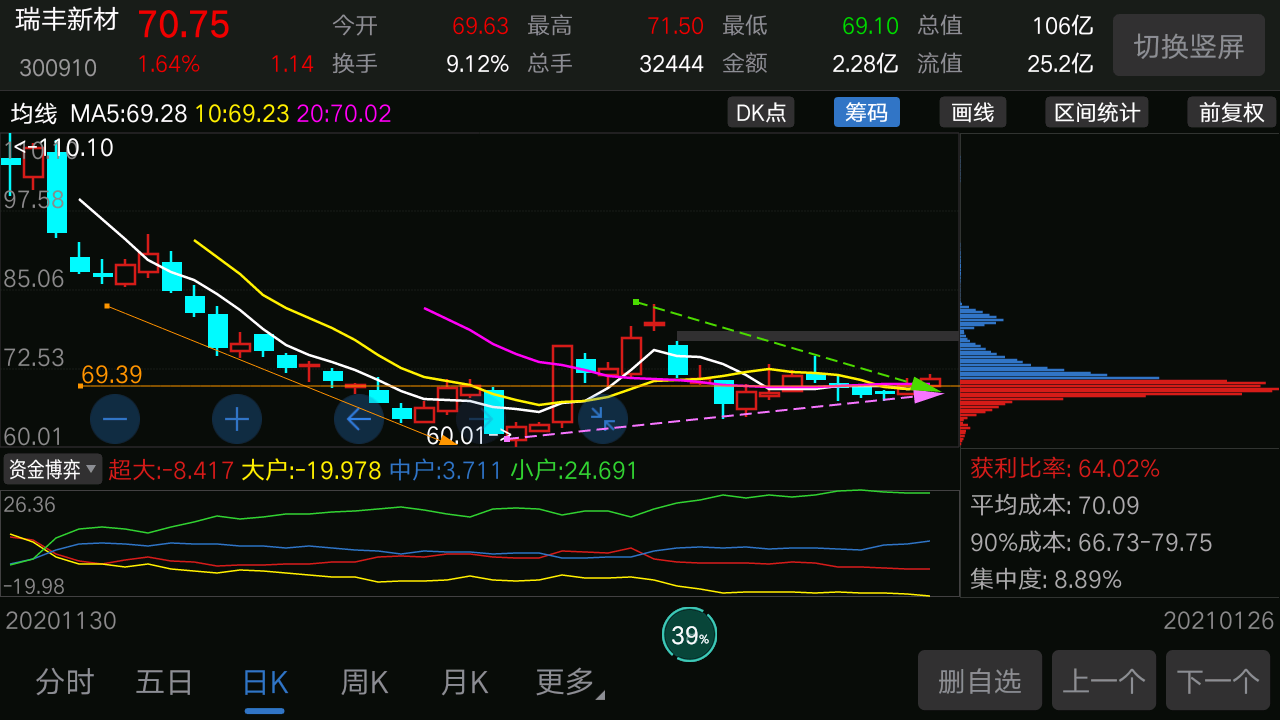 51只股成交活跃，筹码大换手（附股）
