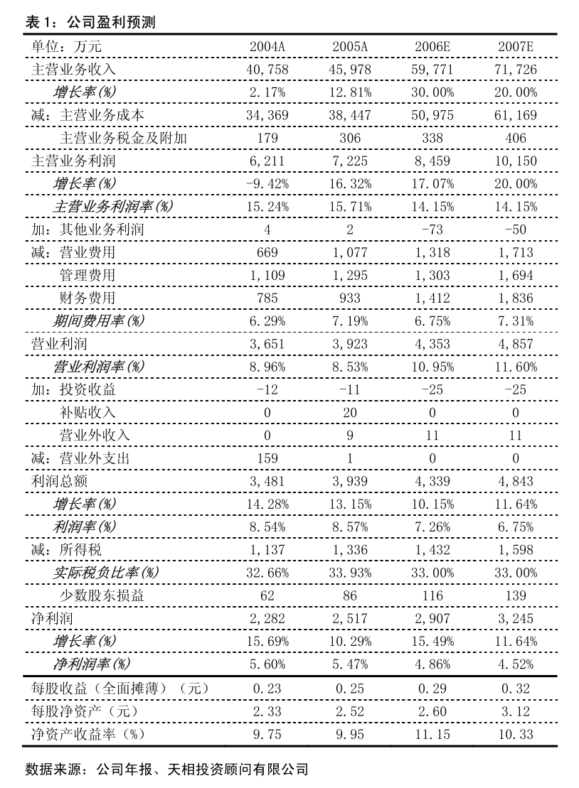海尔智家大宗交易成交1504.14万元