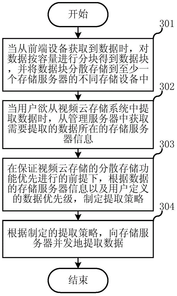 海康威视获得发明专利授权：“一种模型训练方法、装置、存储介质和电子设备”