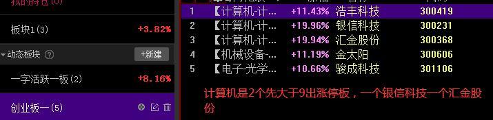 宏英智能6月28日龙虎榜数据