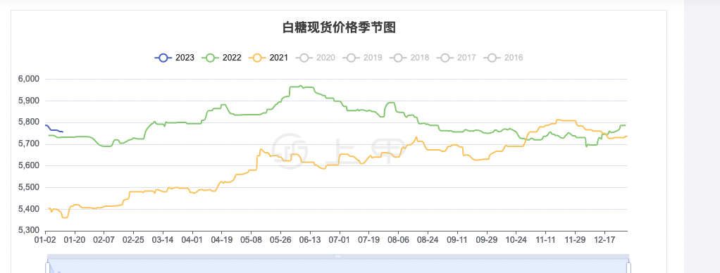 2024年6月29日最新麦芽糊精价格行情走势查询