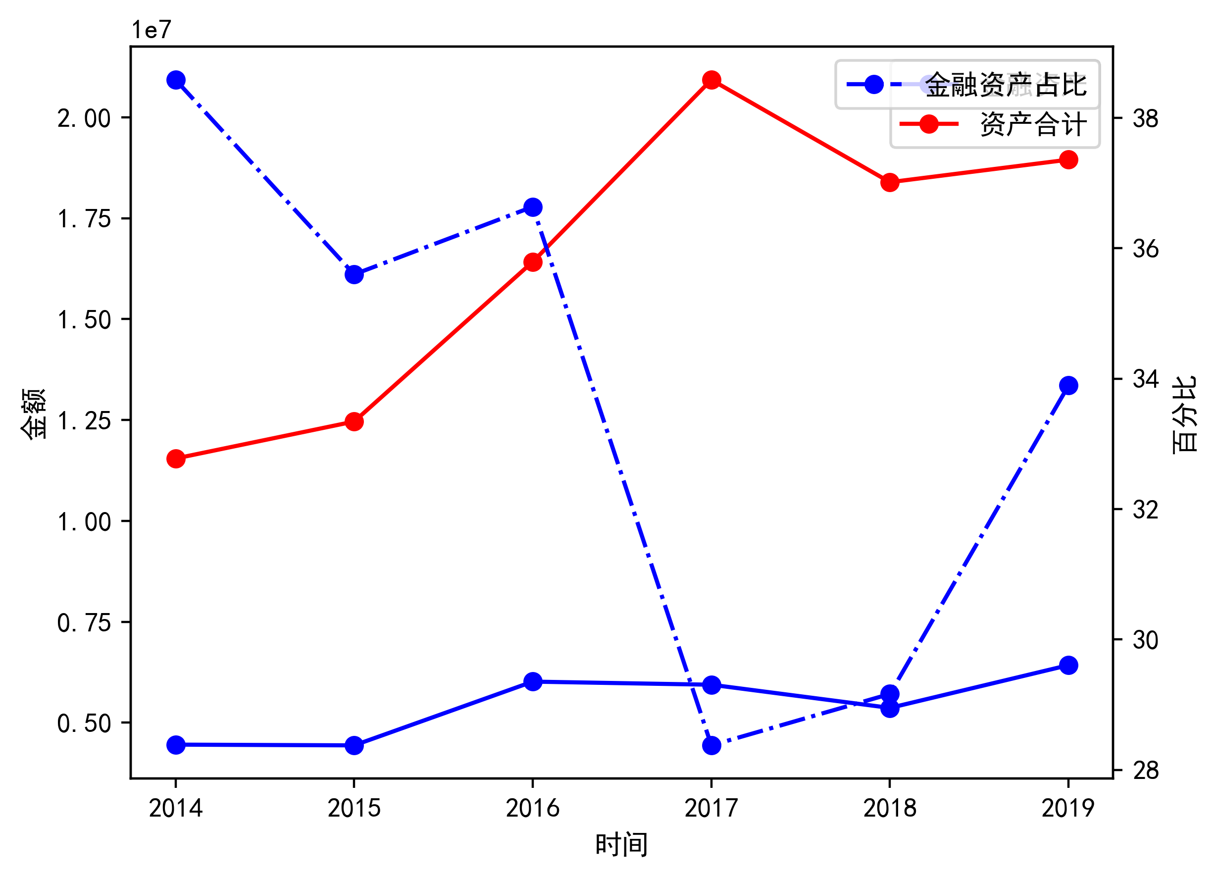 京东方Ａ获得发明专利授权：“一种人员流量分析方法和系统、电子设备和可读存储介质”