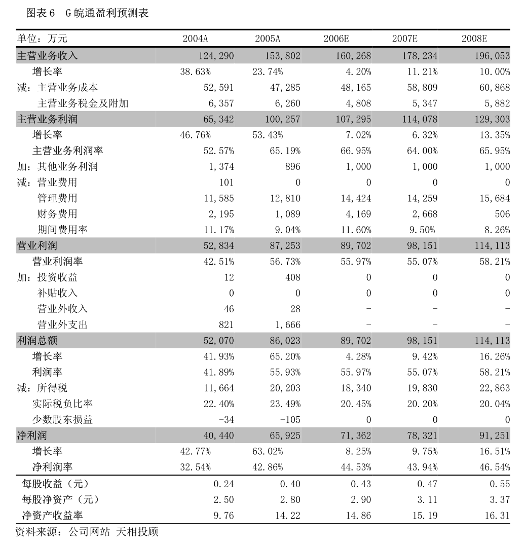 万润新能董事刘世琦增持27.4万股，增持金额806.93万元