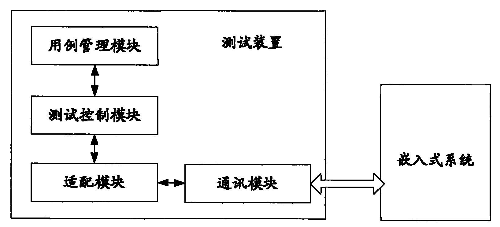 中兴通讯获得发明专利授权：“网络数据采集方法、装置和系统”