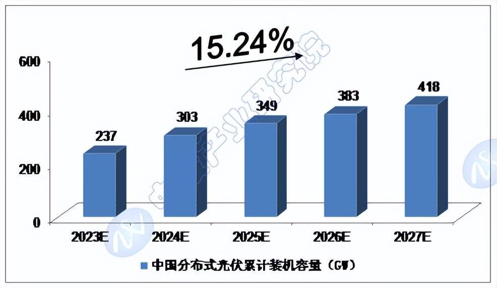 2024年中国数字内容产业的市场发展现状及投资风险分析_人保服务 ,人保财险政银保 