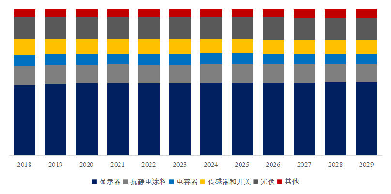 奥特维获得发明专利授权：“一种导电胶体处理装置”
