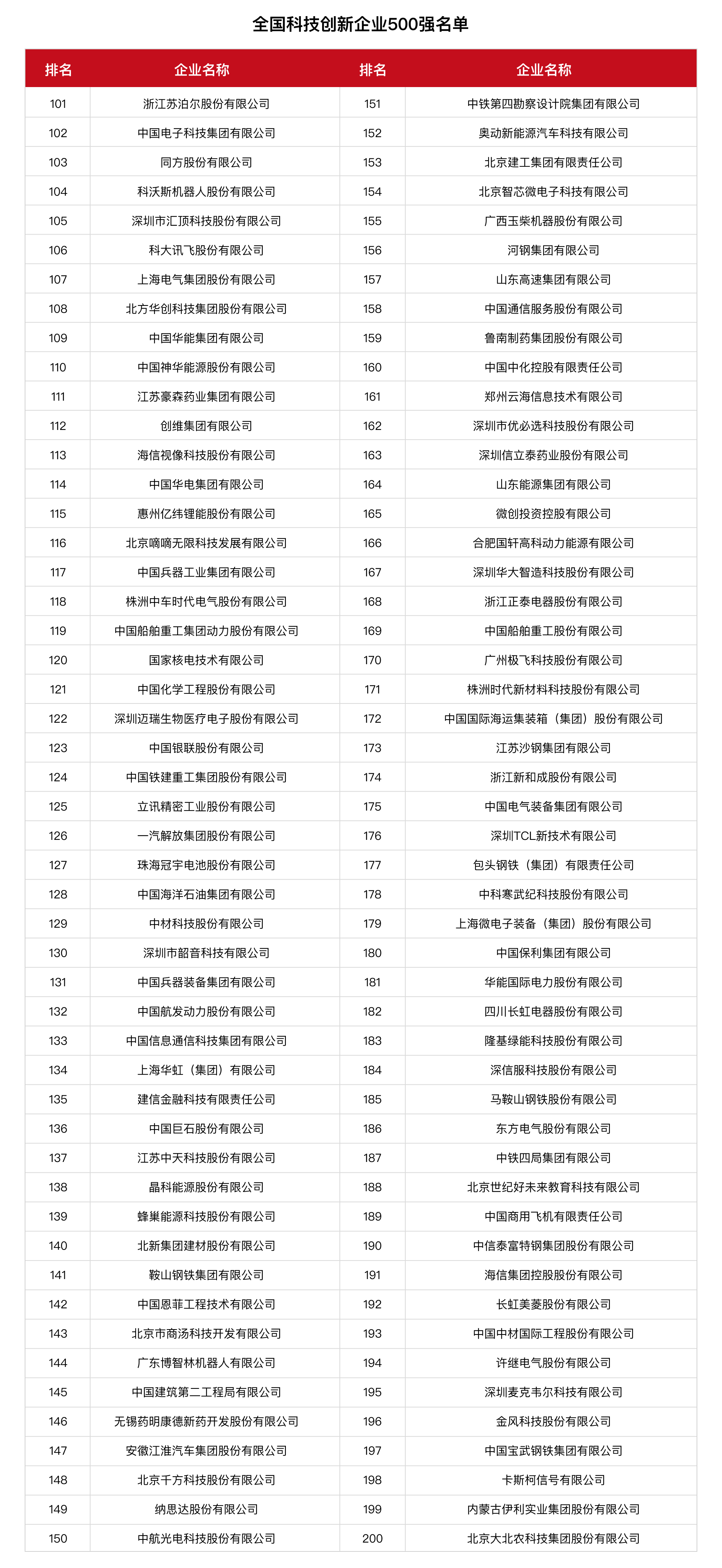 美的集团获得发明专利授权：“空调室内机”