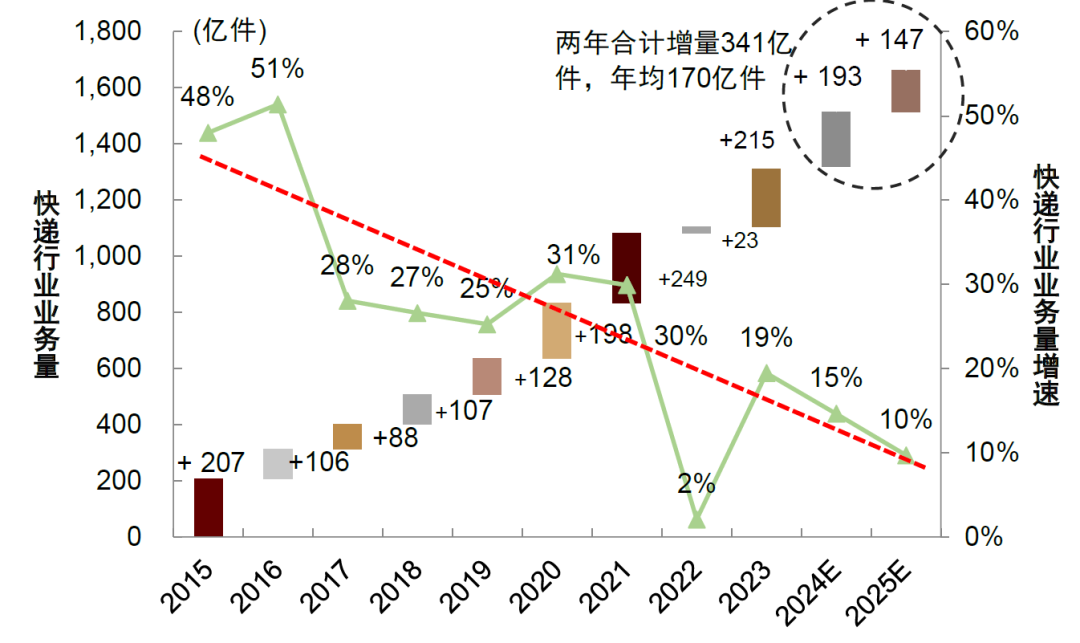 统计局局长康义：坚决打击统计造假行为
