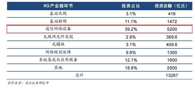 中兴通讯公布国际专利申请：“多频光本振生成装置、方法及通信系统”