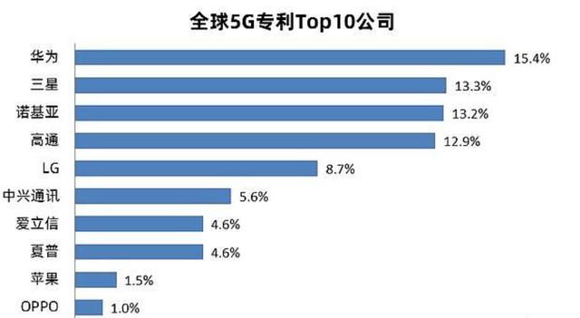 中兴通讯公布国际专利申请：“多频光本振生成装置、方法及通信系统”