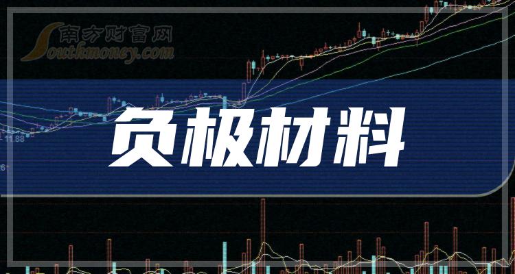 贝特瑞公布国际专利申请：“负极材料及锂离子电池”