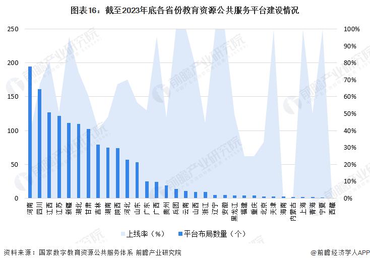 人保服务 ,人保财险政银保 _2024年中国车辆导航系统行业市场发展现状及投资价值评估分析