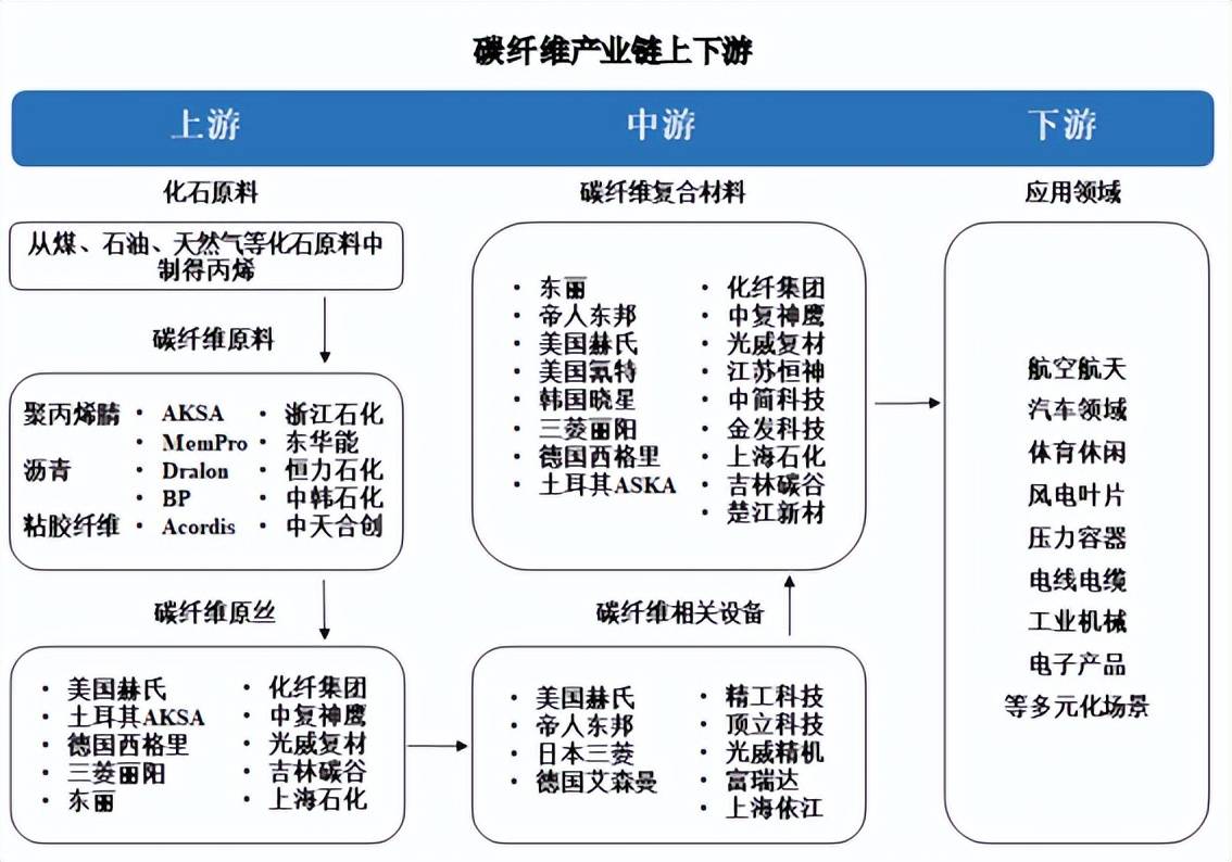 人保服务 ,人保财险政银保 _2024年中国车辆导航系统行业市场发展现状及投资价值评估分析