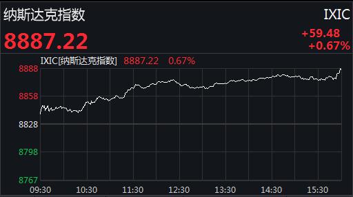 美股三大指数开盘涨跌不一 耐克跌约18%