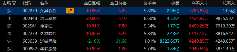 7月4日大连友谊涨停分析：房地产，新零售概念热股