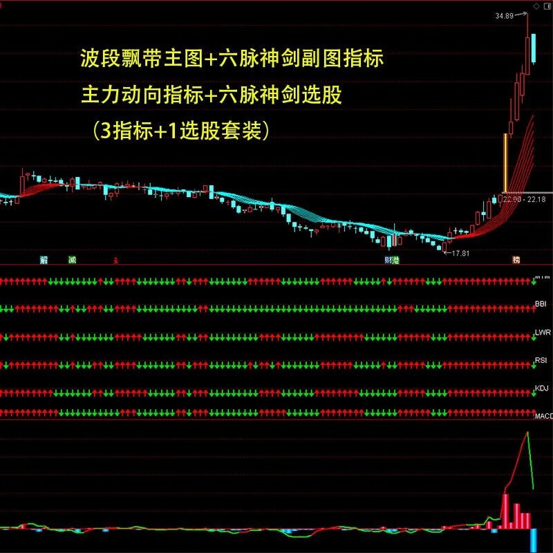 主力资金 | 主力抢筹家用电器行业