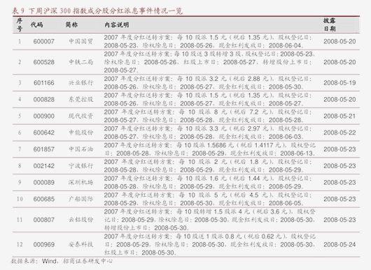 7月5日豆粕期货持仓龙虎榜分析：豆粕期货后市或将延续震荡调整态势