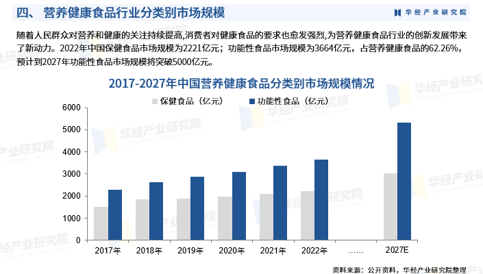 人保车险,人保护你周全_营养补充剂行业发展现状及市场前景分析2024