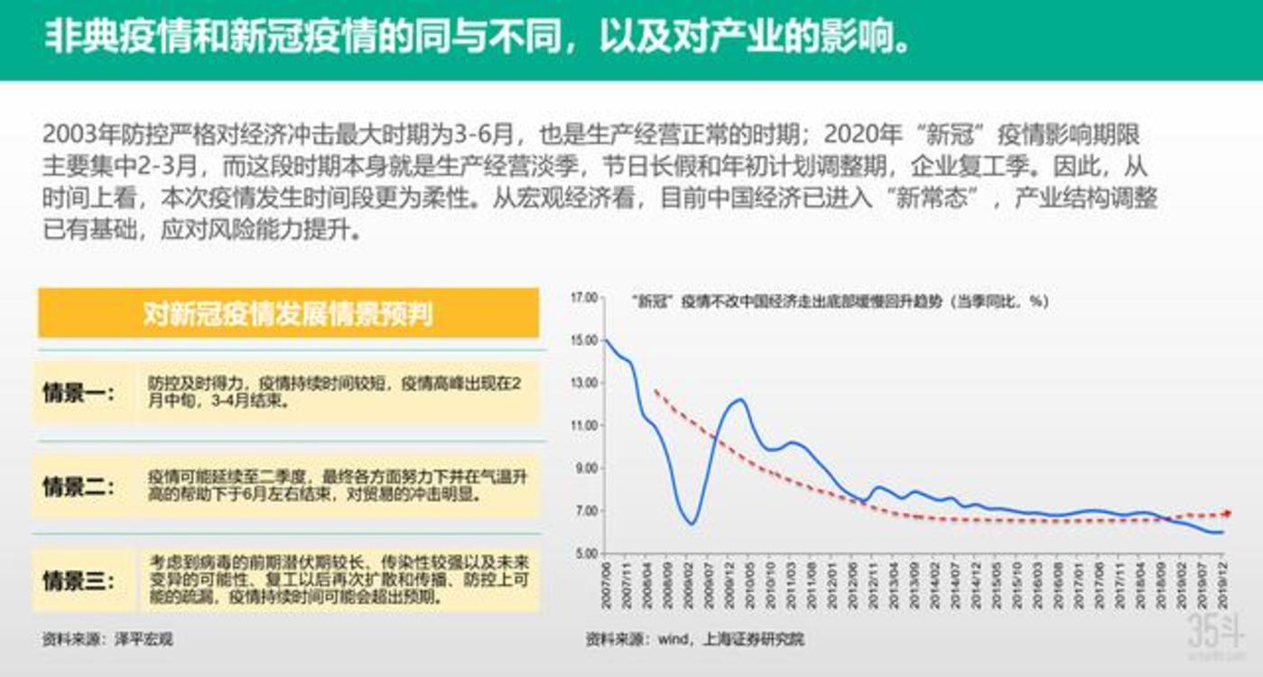 天奥电子：二级市场的股价波动受宏观经济形势、行业趋势、市场预期等多因素影响