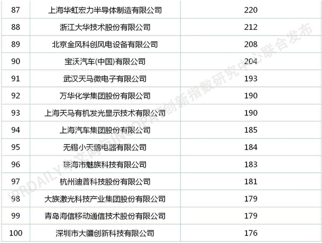 京东方Ａ公布国际专利申请：“一种阵列基板、显示面板及电子设备”