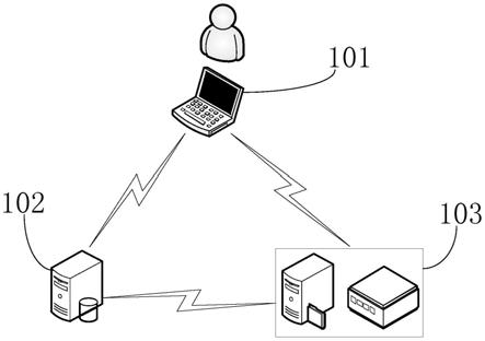 设计总院获得发明专利授权：“一种基于webview特性的方法、装置、设备和介质”