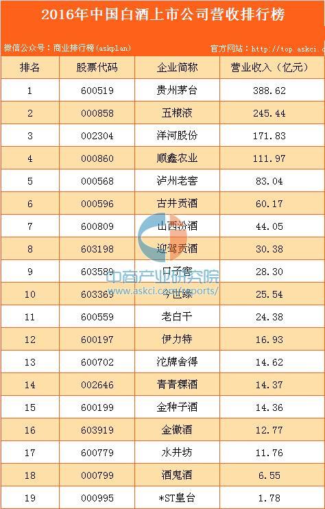 顺鑫农业：预计上半年实现净利润3.3亿元―4.8亿元 同比扭亏