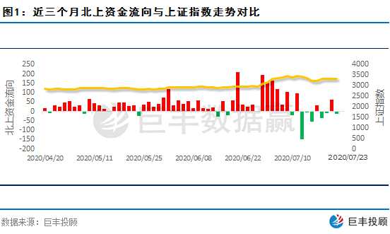 股票私募逆势加仓 仓位指数创近8周新高