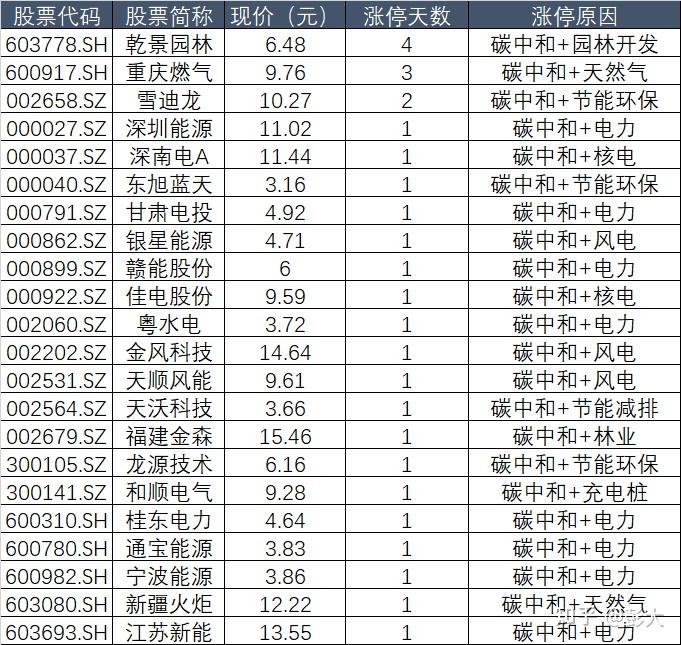 7月22日佳缘科技涨停分析：网络安全，医疗信息化，国产软件概念热股