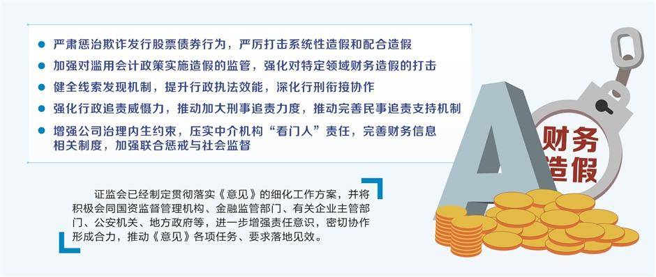 上市公司走访机制常态化！证监会会同地方政府半年调研638家企业