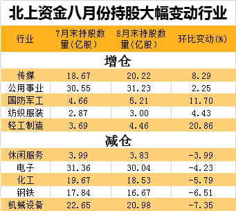 交通运输行业资金流出榜：大众交通等21股净流出资金超千万元