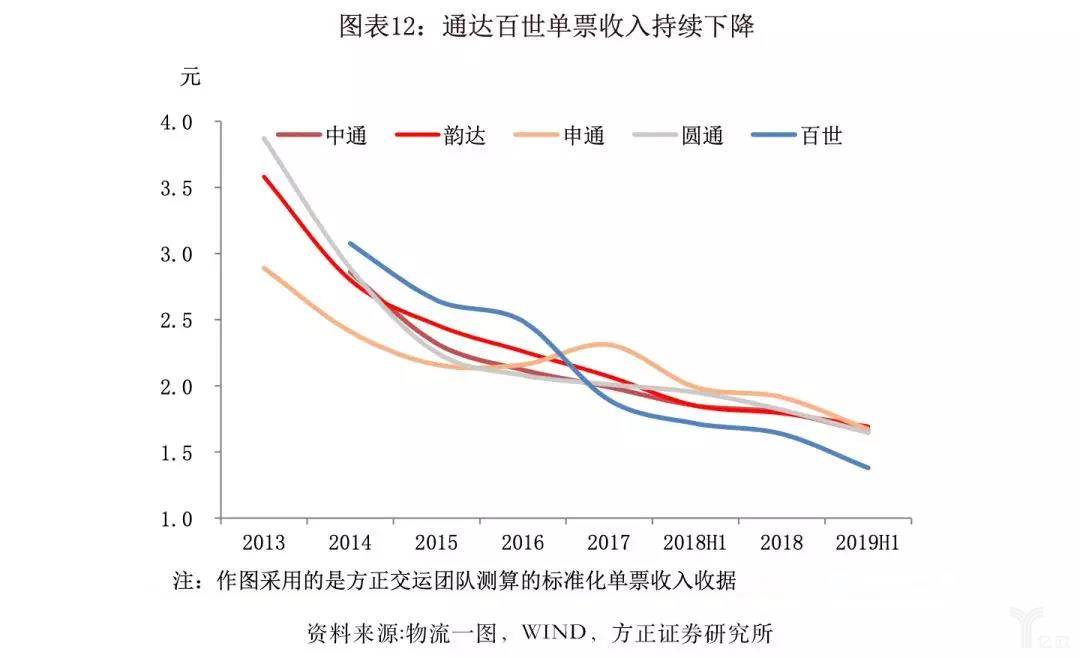 光大证券：快递行业需求保持韧性 价格竞争持续