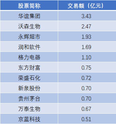 亚钾国际8月2日大宗交易成交889.20万元