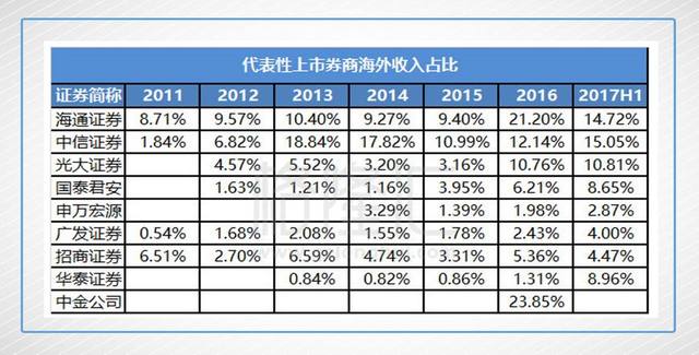 券商评级一周速览：172只个股获券商关注，长城汽车目标涨幅达66.89%