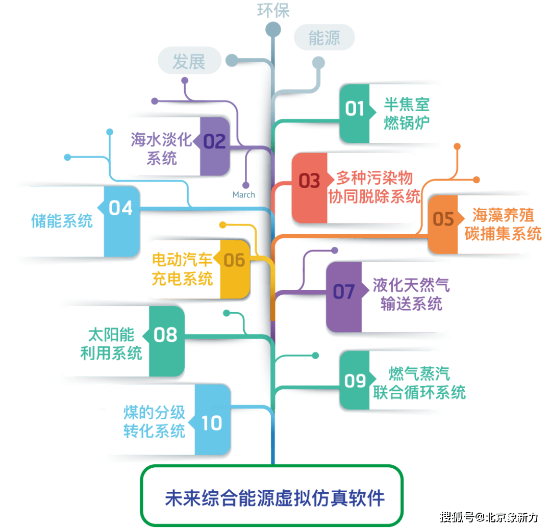 大全能源获得发明专利授权：“一种多晶硅还原炉的余热再利用系统”