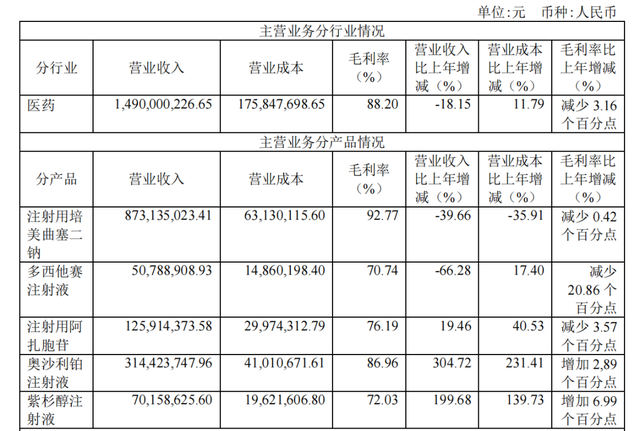 汇宇制药：注射用阿扎胞苷等获得乌兹别克斯坦上市许可