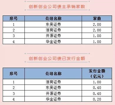 开源证券给予东方财富买入评级，东方财富2024年中报点评：代销收入环比见底，大模型助力新一代金融终端