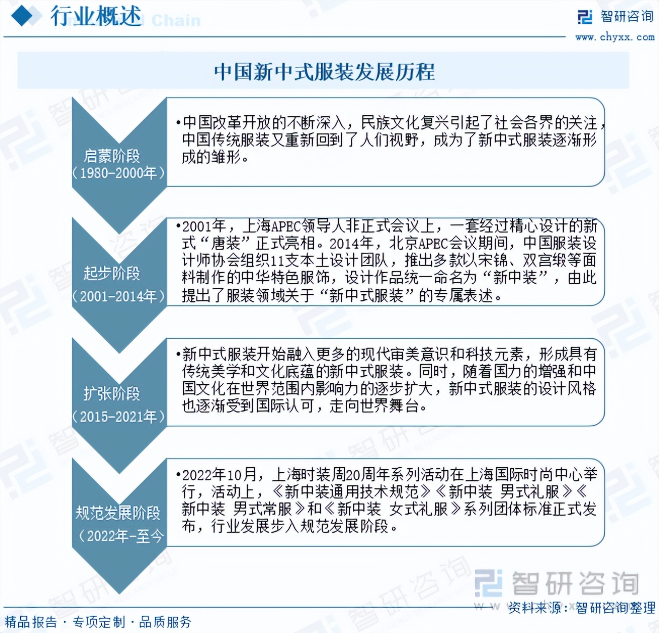 人保伴您前行,人保财险 _中式养生水盯上都市打工人 中医养生行业现状及市场前景分析