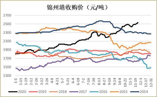 （2024年9月6日）今日玉米期货和美玉米最新价格查询