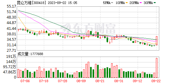 汇金科技9月6日龙虎榜数据