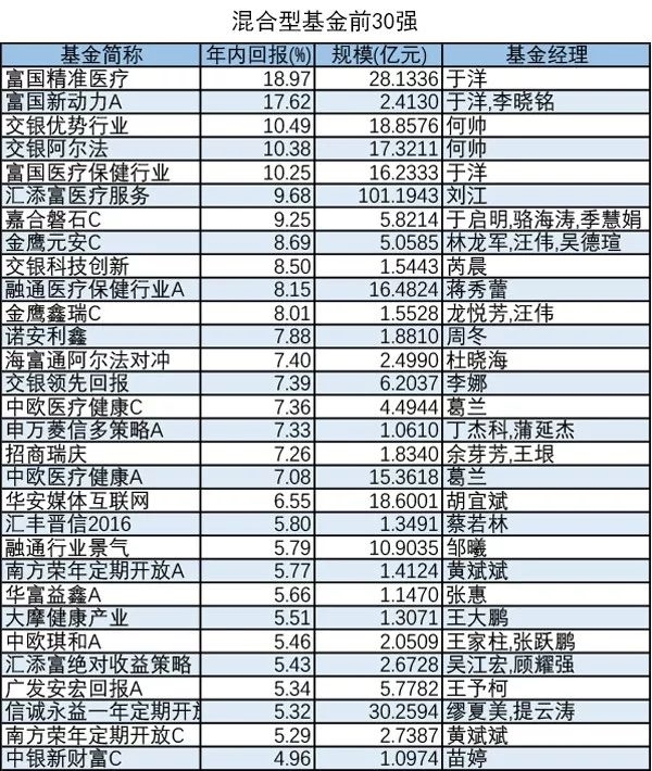 国家大基金，现身逾30家A股公司前十大流通股东！